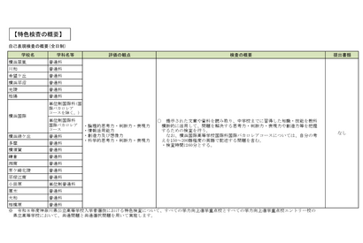 【高校受験2026】共通選抜の重点教科・特色検査の評価観点…神奈川県公立高の選抜基準 画像