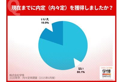 理系学生の内々定率が91.7%に急伸…文系との差拡大 画像