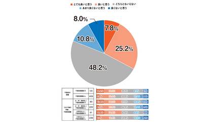 不登校経験者の約半数「積極的不登校」を肯定 画像