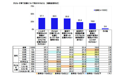 子供のいじめや不登校、支援の不透明さが課題に 画像