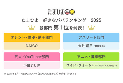 たまひよ好きなパパランキング2025、各部門のトップ5を紹介 画像