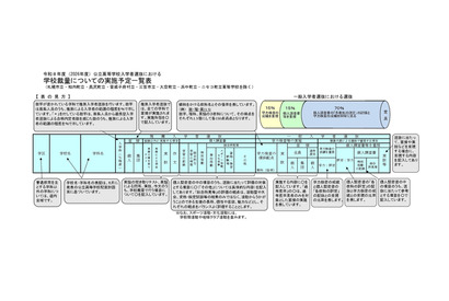 【高校受験2026】北海道公立高、学校裁量予定と推薦入学など一覧公表 画像