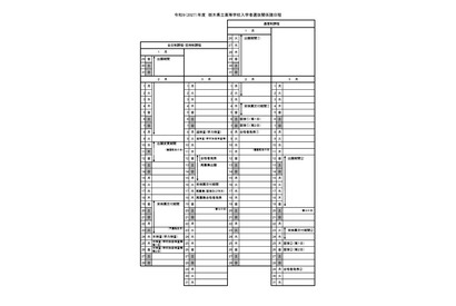 【高校受験2027】栃木県立高入試、特色選抜でも学力検査 画像