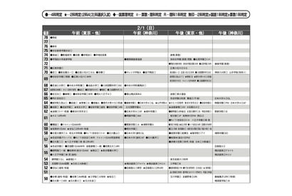 【中学受験2026】首都圏模試センター「予想偏差値」7月版 画像