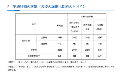 神奈川私立中高「2学期」転編入学…鎌倉学園、逗子開成など74校 画像