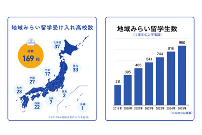 地域みらい留学が4,000人突破…地方公立高校の魅力再発見 画像