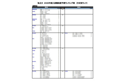 【大学受験2026】河合塾の入試難易予想＜私立理系＞ランキング6月版 画像