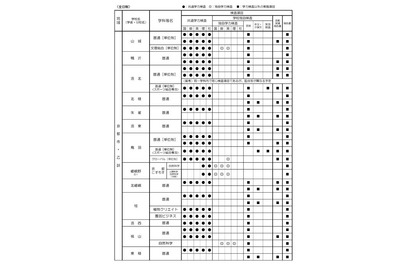 【高校受験2027】京都府公立高、前期選抜・独自枠（仮称）検査項目（6月時点） 画像