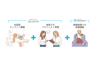さとのば大学の地域プログラム、新潟産業大で最大16単位認定 画像