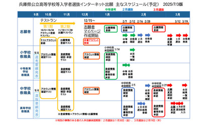 【高校受験2026】兵庫県公立高、ネット出願10月からテストラン開始 画像