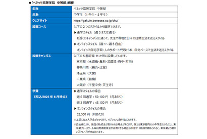 ベネッセがオンラインも可能な中学生向けフリースクールを開校 画像