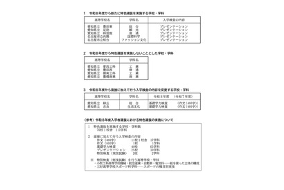 【高校受験2026】愛知県公立高、特色選抜76校1校舎113学科で実施 画像