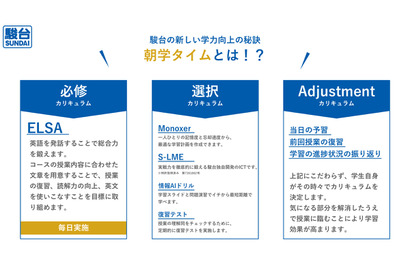 【大学受験】駿台×日経、読解力向上カリキュラムを共同開発…「朝学タイム」でも導入 画像