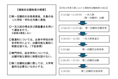 【高校受験2026】【高校受験2027】大分県立高、複数校志願制と自己推薦入試を導入 画像