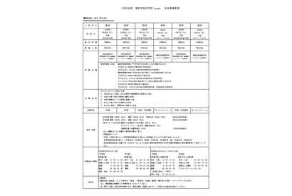 【中学受験2026】浦和学院中（仮称）入試方式は3種類…生徒募集要項公開 画像