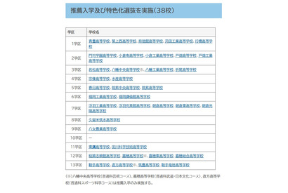 【高校受験2026】福岡県立高、38校が特色化選抜と推薦入学を実施 画像