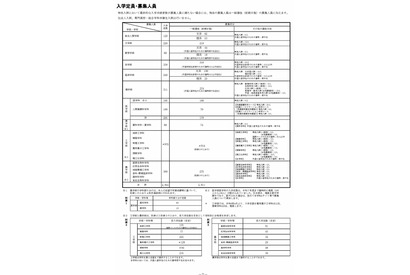 【大学受験2026】京大の入試要項発表…一般前期2,611人・特色230人を募集 画像