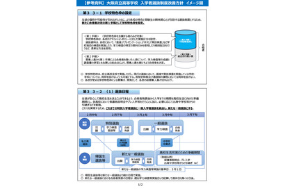【高校受験2028】大阪府公立高入試、選抜一本化…学力検査基準日3/1 画像