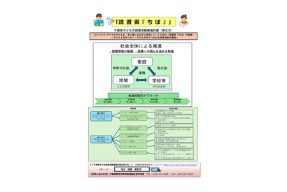 「千葉県子どもの読書活動推進計画（第五次）」（案）県民の意見募集、8/6まで 画像
