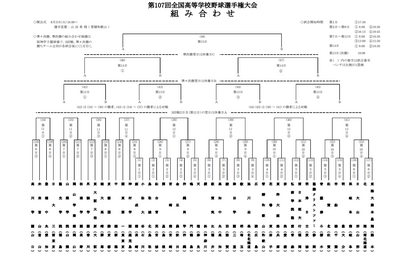 【高校野球2025夏】49校の組合せ決定…第4日8/8 智辯和歌山-花巻東 画像