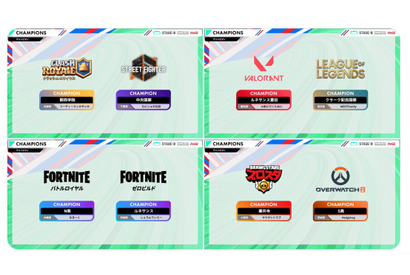 高校対抗eスポーツ大会「STAGE:0」日本一が決定…N高も 画像