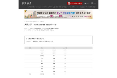 【大学受験2025】大阪大 合格者数「高校別ランキング」公立が上位独占 画像