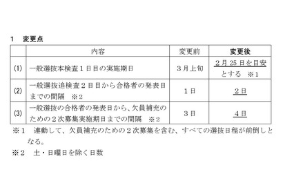【高校受験2027】新潟県公立高、入試日程を前倒し…一般選抜2/25-26 画像