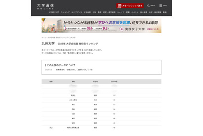 【大学受験2025】九大 合格者数「高校別ランキング」トップ3は100人越…3位に筑紫丘 画像
