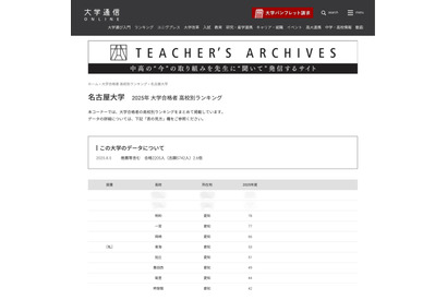 【大学受験2025】名大 合格者数「高校別ランキング」僅差のトップ4…3位は明和 画像