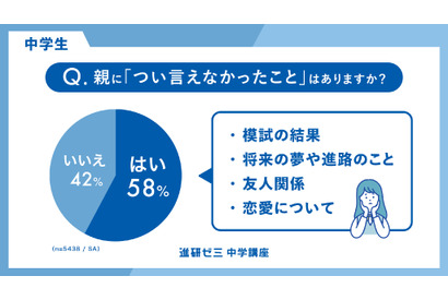 中学生6割が親に言えない本音あり…進研ゼミの親子調査 画像