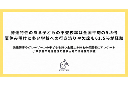 「行きたくない」が長引きやすい？発達特性がある子の不登校率は9.5倍 画像