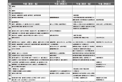 【中学受験2026】首都圏模試センター「予想偏差値」9月版 画像