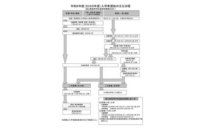 【高校受験2026】熊本県立高、選抜要項発表…後期一般選抜3/4-5 画像
