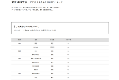 【大学受験2025】東京理科大 合格者数「高校別ランキング」上位に千葉県多数 画像