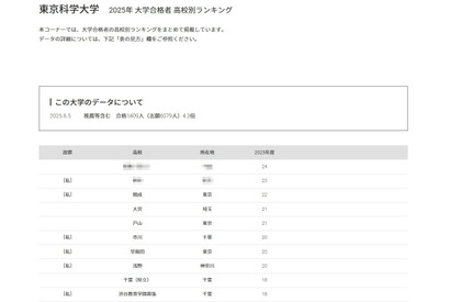 【大学受験2025】東京科学大 合格者数「高校別ランキング」3位は開成 画像