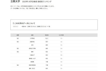 【大学受験2025】立教大 合格者数「高校別ランキング」トップ10は100人超 画像