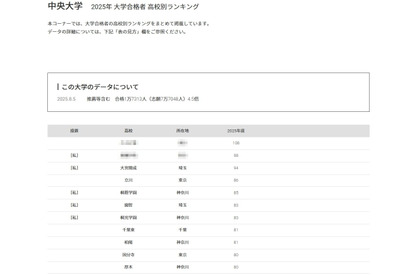 【大学受験2025】中央大 合格者数「高校別ランキング」TOP30は1都3県が独占 画像