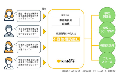サイボウズ、不登校児の保護者に寄り添うモデルを提案 画像