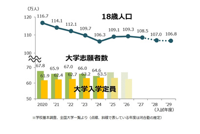 【大学受験2026】学部再編と制度変更に注目…河合塾の最新動向まとめ 画像