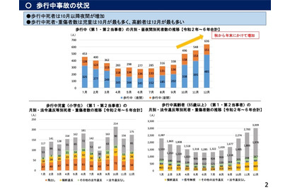 歩行中児童の事故10月最多…早まる日没に注意呼びかけ 画像
