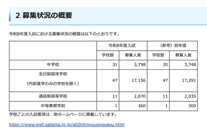 【中学受験2026】【高校受験2026】埼玉県私立校の入試要項…募集人員など一覧公表 画像