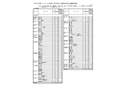 【高校受験2026】熊本県公立高、学校別の募集定員を発表 画像