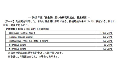 総額2,000万円授与「貴金属に関わる研究助成金」11/28まで募集 画像