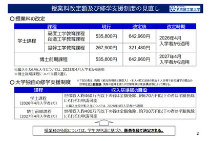 名古屋工大、授業料値上げを発表…26年度入学者から 画像