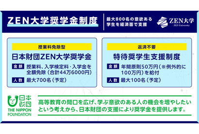 【大学受験2026】ZEN大学奨学金、最大800名募集…授業料免除型＆返済不要型 画像