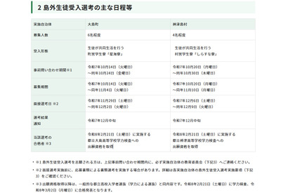 【高校受験2026】東京都、島しょ高校の「島外生徒受入選考」実施要項公表 画像