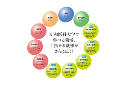 【大学受験2027】目指せる医療職が5つ増加…昭和医科大、学科を新設 画像