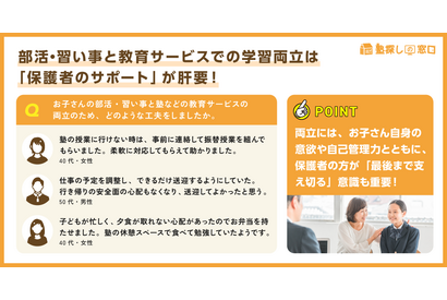 部活と塾の両立、半数以上の親が悩み…成功の鍵は親の関わり方 画像