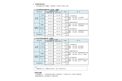 【高校受験2026】【中学受験2026】神奈川私立中高「初年度納付金」平均100万円超え…最高額は慶應SFC 画像