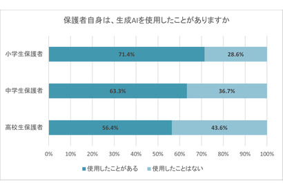 将来の職業選択、6割の親が「生成AIの影響」を実感 画像
